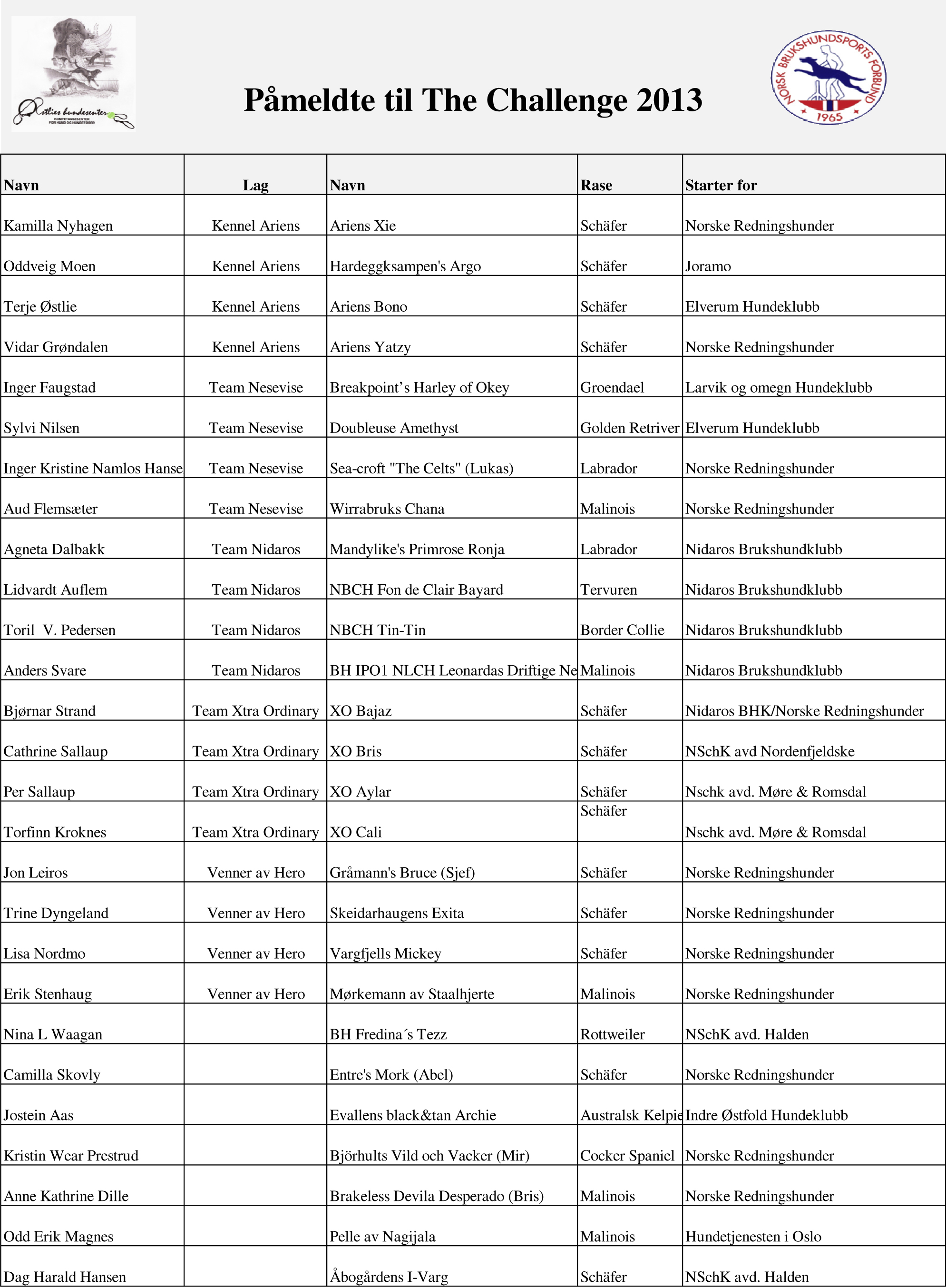 Deltakerliste The Challenge 2013